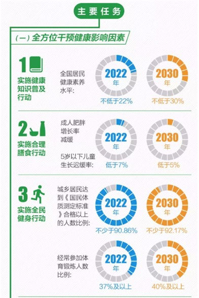 國務院關于實施健康中國行動的意見