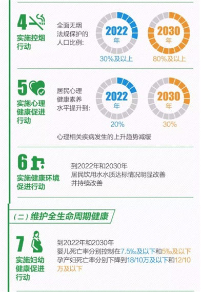 國務院關于實施健康中國行動的意見