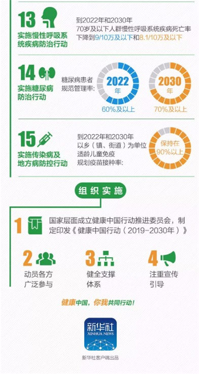 國務院關于實施健康中國行動的意見