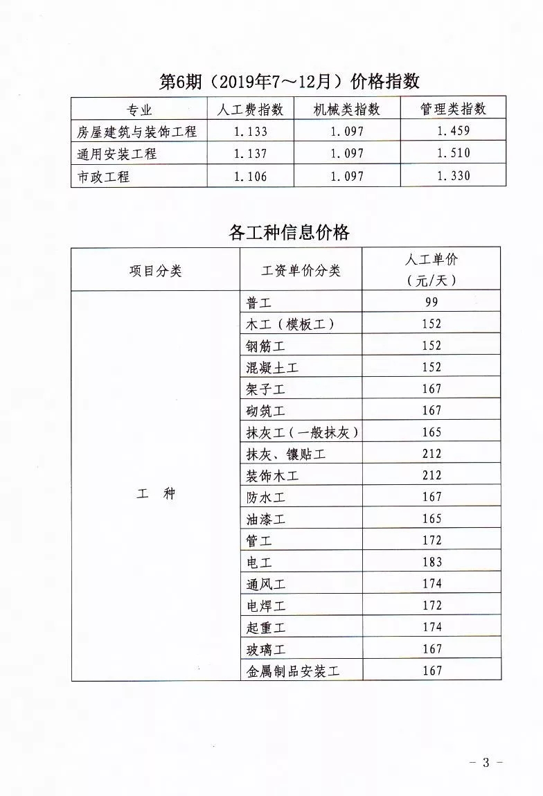 河南省定額站發(fā)布2019年7～12月人工價(jià)格指數(shù)、各工種 信息價(jià)、實(shí)物工程量人工成本信息價(jià)的通知