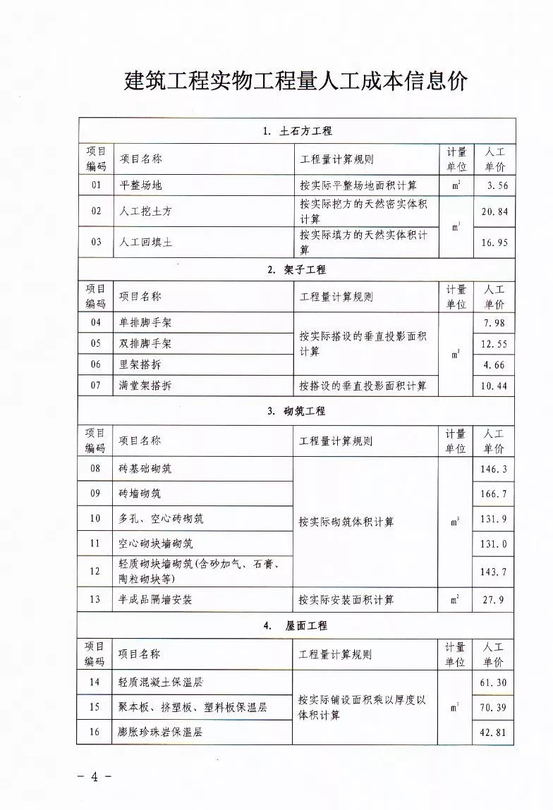 河南省定額站發(fā)布2019年7～12月人工價(jià)格指數(shù)、各工種 信息價(jià)、實(shí)物工程量人工成本信息價(jià)的通知