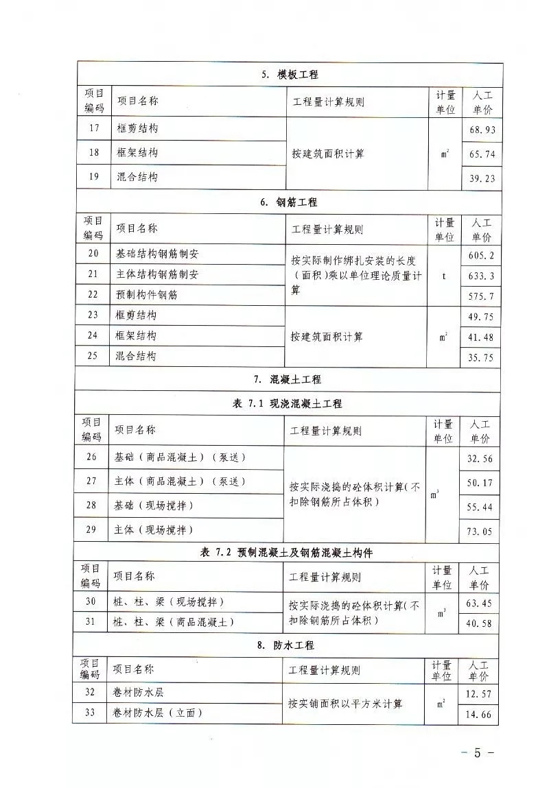 河南省定額站發(fā)布2019年7～12月人工價(jià)格指數(shù)、各工種 信息價(jià)、實(shí)物工程量人工成本信息價(jià)的通知