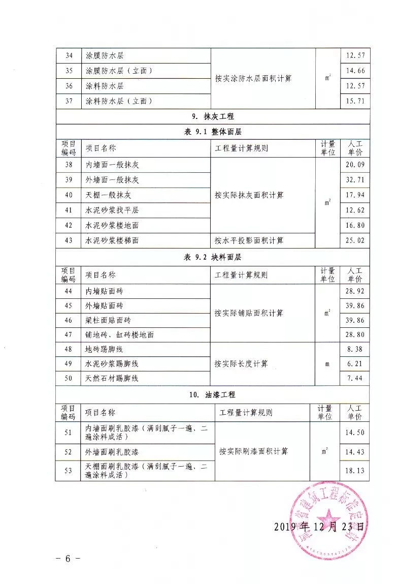 河南省定額站發(fā)布2019年7～12月人工價(jià)格指數(shù)、各工種 信息價(jià)、實(shí)物工程量人工成本信息價(jià)的通知