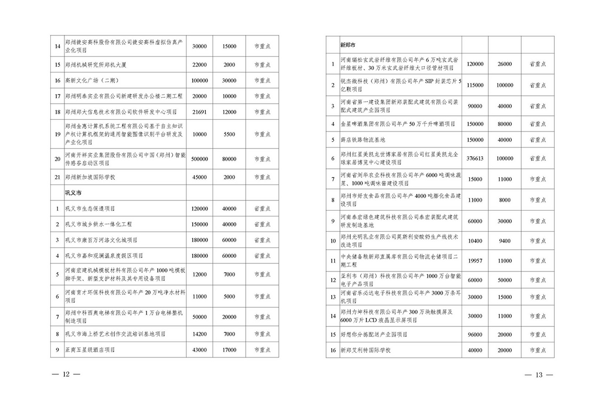 總投資2.11萬(wàn)億！鄭州2020年擬開(kāi)工省市重點(diǎn)建設(shè)項(xiàng)目公布（附詳細(xì)名單）