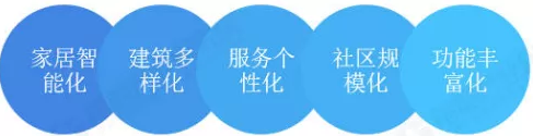 醫(yī)養(yǎng)康養(yǎng)課題研究：銀色經(jīng)濟(jì)下的養(yǎng)老產(chǎn)業(yè)