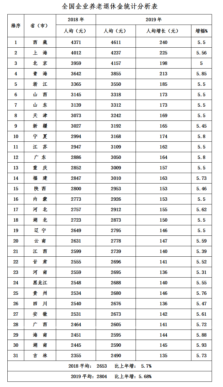 德泓咨詢干貨｜第七期：醫(yī)養(yǎng)康養(yǎng)課題 養(yǎng)老項目客群定位要點分享