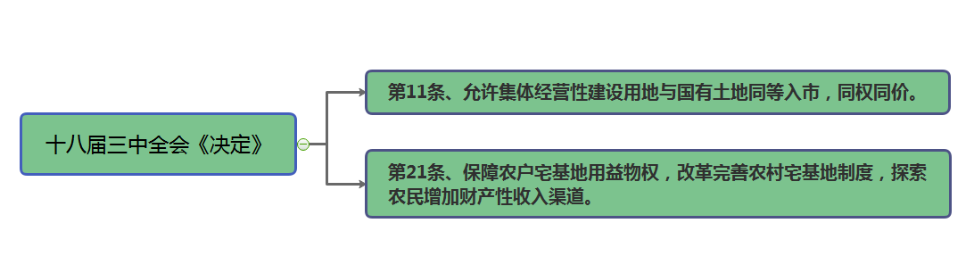 德泓咨詢干貨丨第十期：鄉(xiāng)村振興課題 淺談農(nóng)村土地管理制度改革的邊界與探索