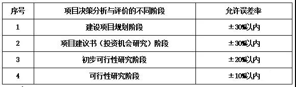 全過程造價(jià)咨詢淺析，對(duì)建設(shè)項(xiàng)目進(jìn)行全過程造價(jià)咨詢控制