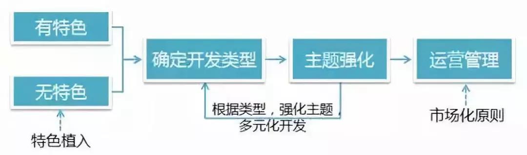 康養(yǎng)小鎮(zhèn)如何規(guī)劃，做好項(xiàng)目可研咨詢，才能真正讓“康養(yǎng)”突出特色