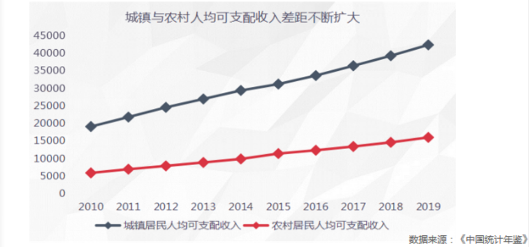 德泓咨詢干貨丨第十一期：鄉(xiāng)村振興課題 鄉(xiāng)村產(chǎn)業(yè)興旺類型解析一