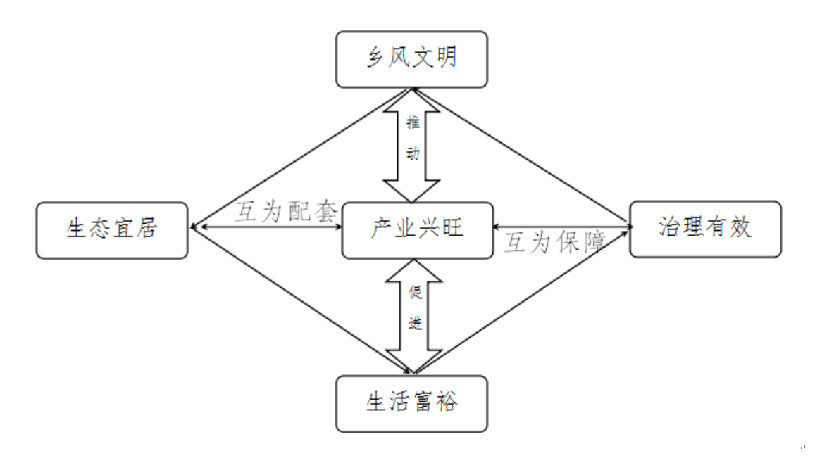 德泓咨詢干貨丨第十一期：鄉(xiāng)村振興課題 鄉(xiāng)村產(chǎn)業(yè)興旺類型解析一