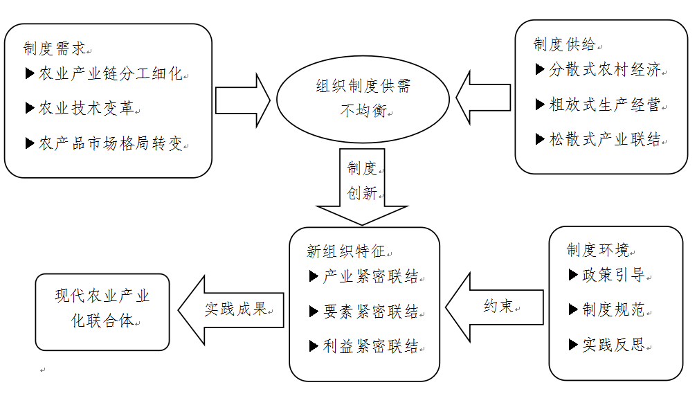 德泓咨詢干貨丨第十一期：鄉(xiāng)村振興課題 鄉(xiāng)村產(chǎn)業(yè)興旺類型解析一