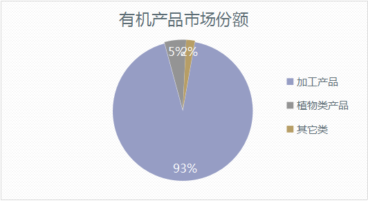 德泓咨詢干貨丨第十二期：鄉(xiāng)村振興課題 鄉(xiāng)村產(chǎn)業(yè)興旺類型解析二