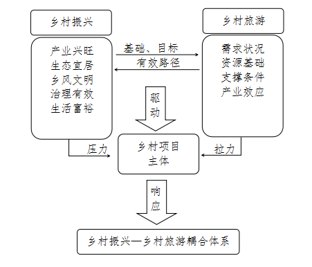 德泓咨詢干貨|第十三期：鄉(xiāng)村振興課題 鄉(xiāng)村產(chǎn)業(yè)興旺類型解析三