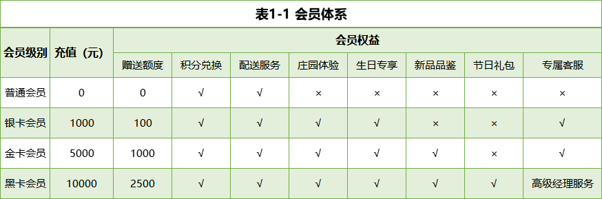 鄉(xiāng)村振興課題 （十二）| 鄉(xiāng)村振興項(xiàng)目調(diào)研之有機(jī)農(nóng)業(yè)產(chǎn)業(yè)園篇