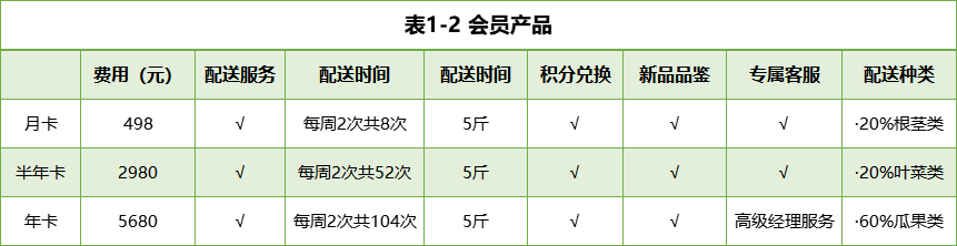 鄉(xiāng)村振興課題 （十二）| 鄉(xiāng)村振興項(xiàng)目調(diào)研之有機(jī)農(nóng)業(yè)產(chǎn)業(yè)園篇