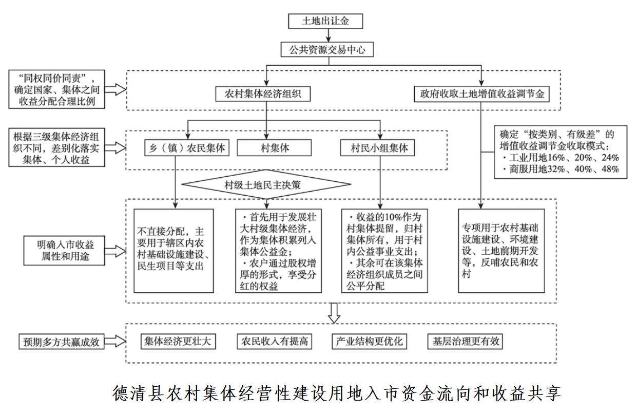 鄉(xiāng)村振興課題（十五） | 鄉(xiāng)村振興標(biāo)桿項(xiàng)目調(diào)研之?dāng)?shù)字鄉(xiāng)村篇