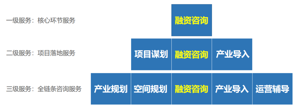 公司要聞｜2023年首屆中國(guó)鄉(xiāng)村振興與文旅產(chǎn)業(yè)發(fā)展實(shí)操高端總裁峰會(huì)——德泓咨詢劉鵬做主題發(fā)言