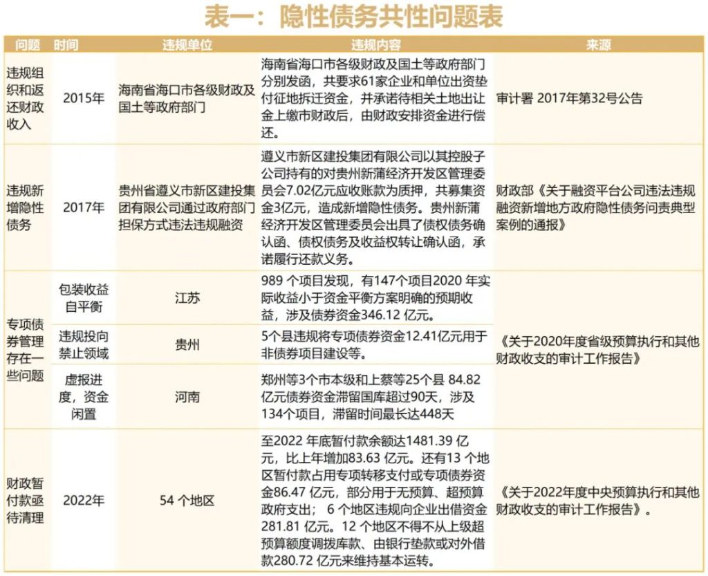 德泓觀察 | 三個(gè)層面看地方債務(wù)化解路徑