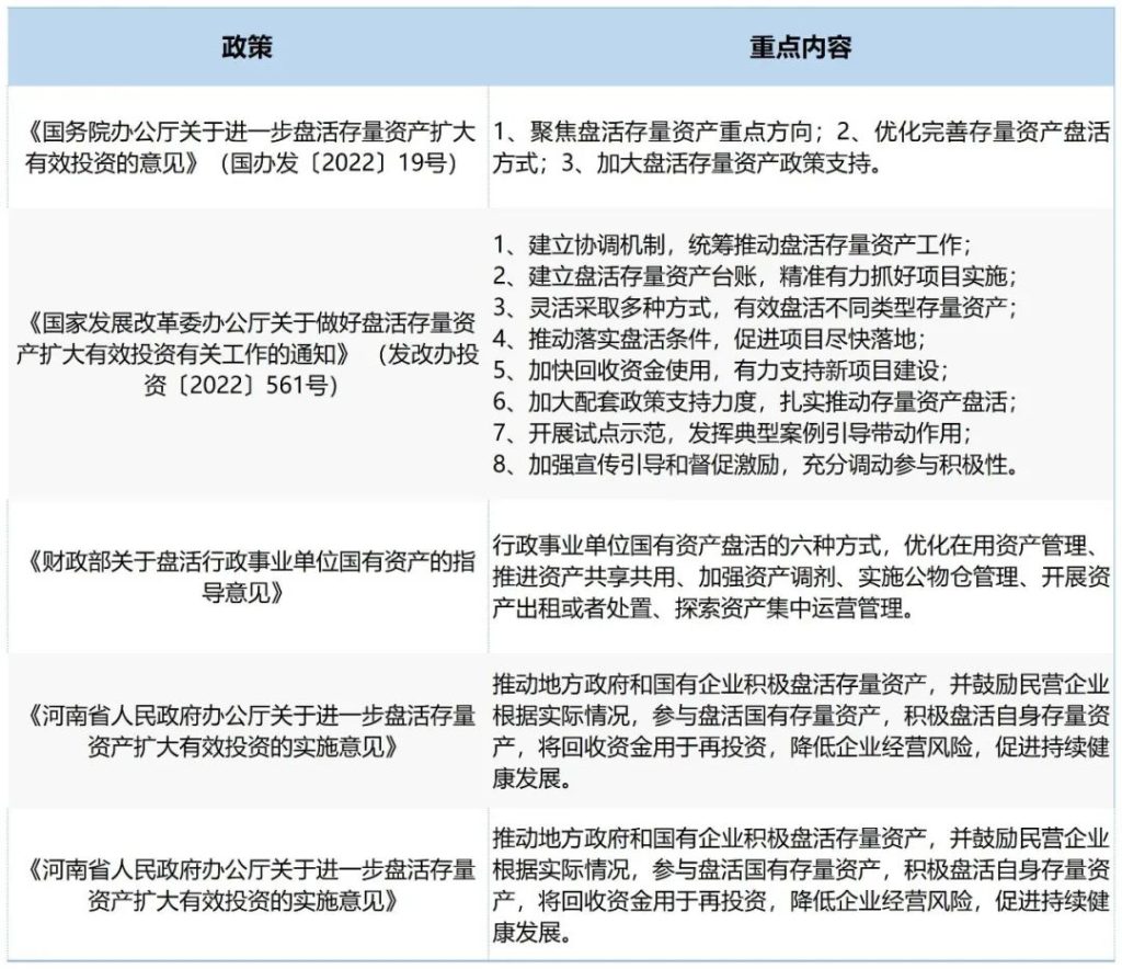 德泓觀察 | 騰籠換鳥，低效資產(chǎn)盤活的城市更新策略研究