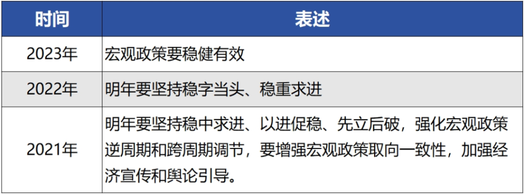 德泓觀察 | “穩(wěn)中立 進(jìn)中破”，從12月政治局會議看明年經(jīng)濟(jì)發(fā)展方向