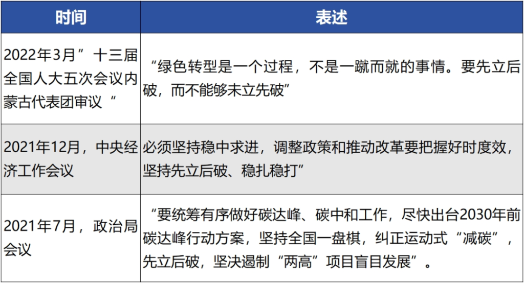 德泓觀察 | “穩(wěn)中立 進(jìn)中破”，從12月政治局會議看明年經(jīng)濟(jì)發(fā)展方向