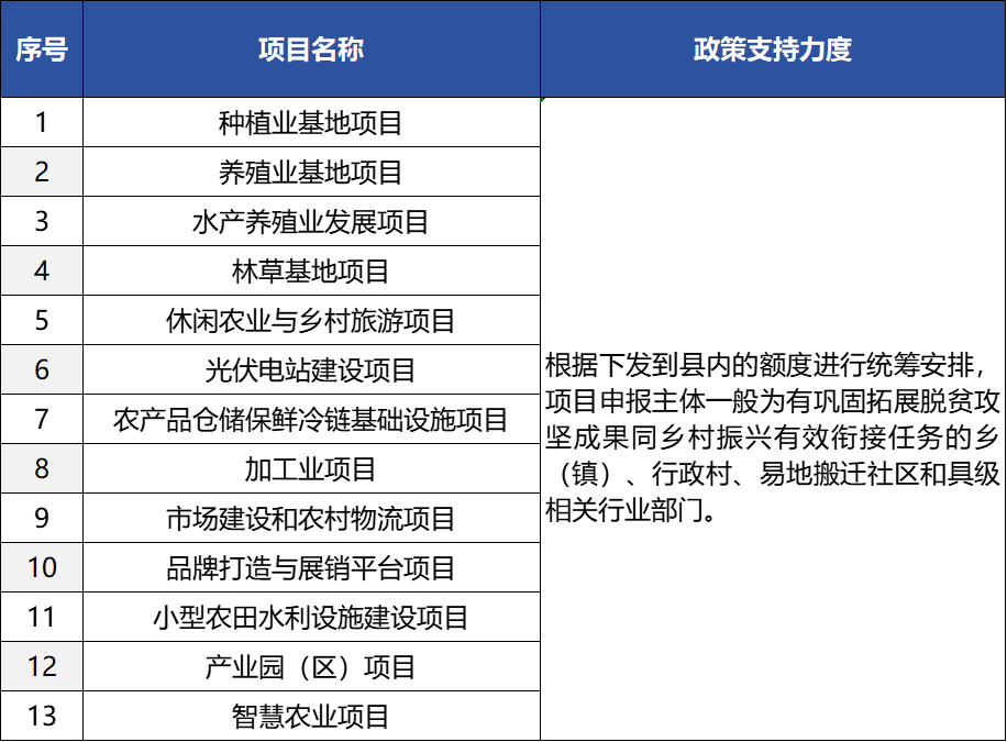 德泓觀察 | 從2024中央一號文件看鄉(xiāng)村產(chǎn)業(yè)發(fā)展、項(xiàng)目謀劃新思路