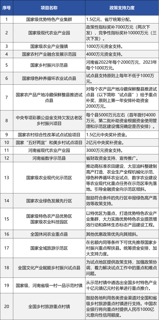 德泓觀察 | 從2024中央一號文件看鄉(xiāng)村產(chǎn)業(yè)發(fā)展、項(xiàng)目謀劃新思路