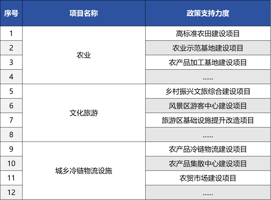 德泓觀察 | 從2024中央一號文件看鄉(xiāng)村產(chǎn)業(yè)發(fā)展、項(xiàng)目謀劃新思路