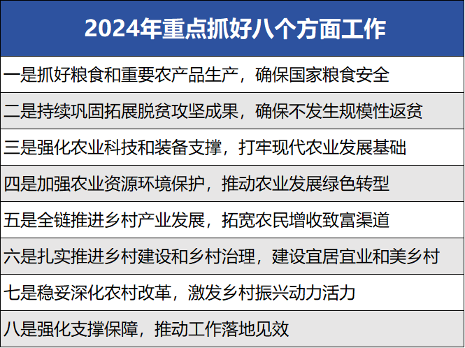 德泓觀察 | 從2024中央一號文件看鄉(xiāng)村產(chǎn)業(yè)發(fā)展、項(xiàng)目謀劃新思路