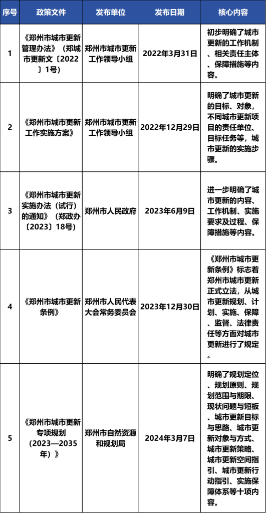 德泓觀察 | 實操！三個維度闡述城市更新如何做