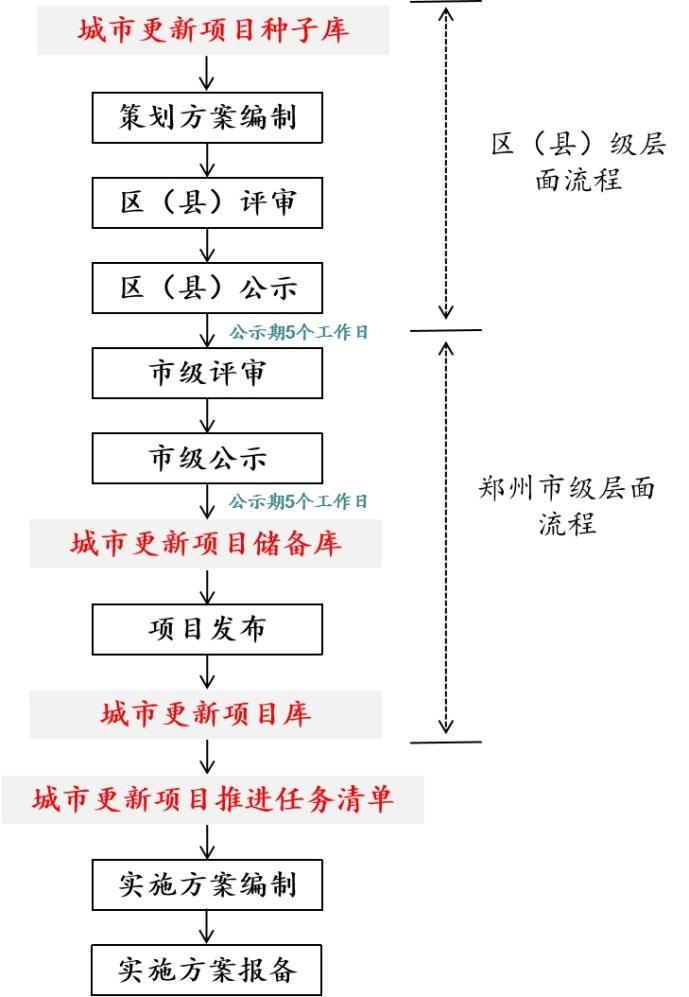 德泓觀察 | 實操！三個維度闡述城市更新如何做