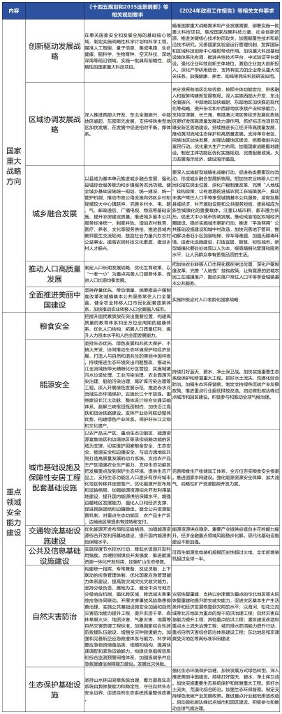 德泓觀察 | 本次超長期特別國債發(fā)行特點、導向與影響分析