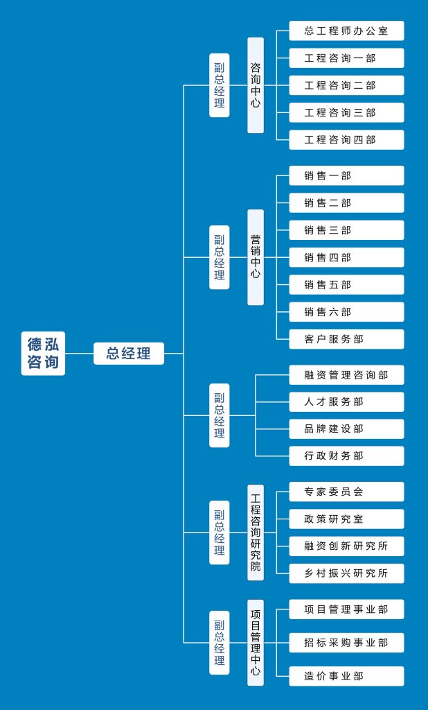 組織架構