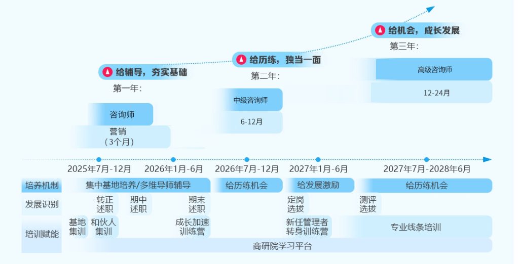 成才計劃